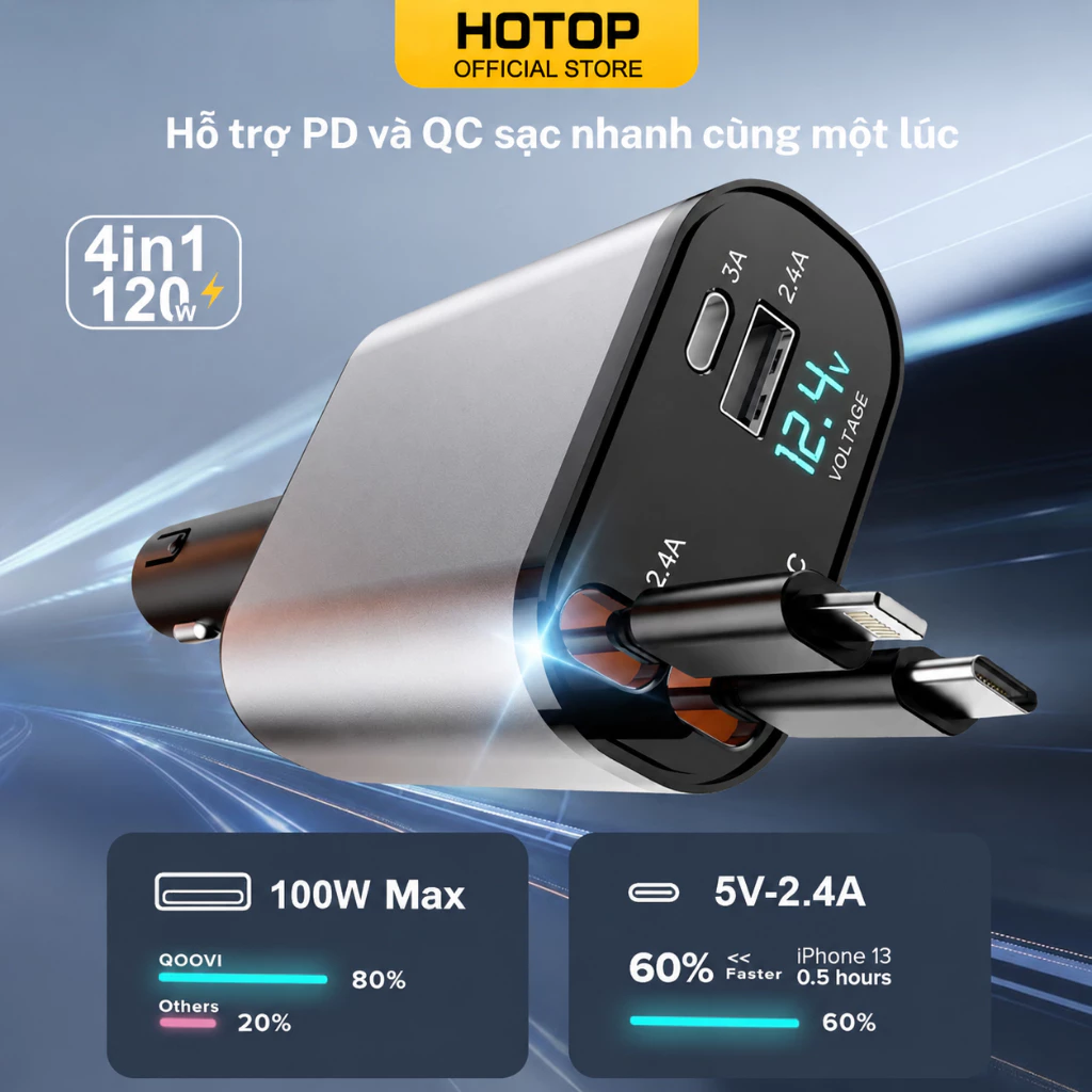 Sạc Xe Hơi 4in1 120W USB Sạc Nhanh Điện Thoại Thông Minh Sạc Điện Thoại Phát Hiện Điện Áp Màn Hình Hiển Thị Kỹ