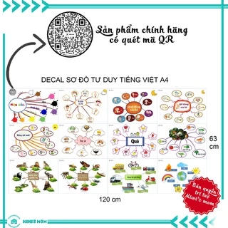 DECAL Sơ Đồ Tư Duy Tiếng Anh + Tiếng Việt KIWI'S MOM 4 lớp cao cấp chống nước