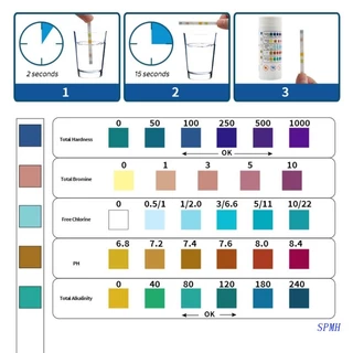 Bộ Dụng Cụ Kiểm Tra Độ Cứng Của Nước 5 Trong 1