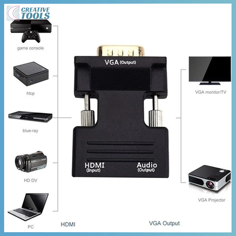 Bộ ChuyểN ĐổI HDMI Sang VGA 1080P Mới