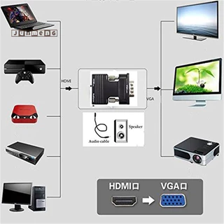 Bộ chuyển đổi Junmeng HDMI Female sang VGA Male với bộ chuyển đổi âm thanh Hỗ trợ đầu ra tín hiệu 1080P Đẹp