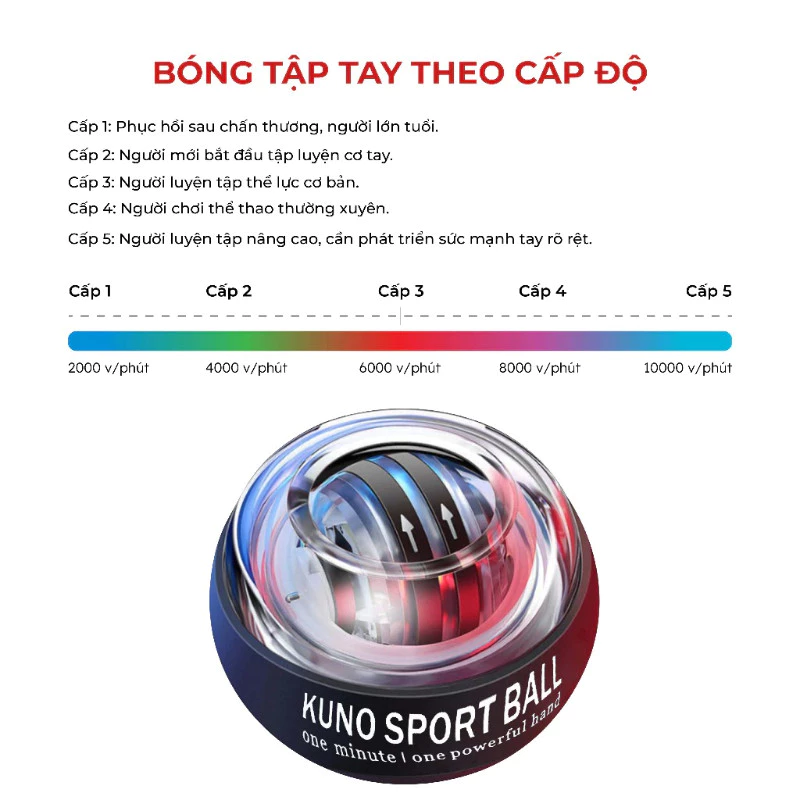 KUNO Bóng Tập Cổ Tay 5 Cấp Độ Tự Khởi Động, Không Cần Sạc, Rèn Luyện Sức Mạnh Cổ Tay Giảm Đau Mỏi