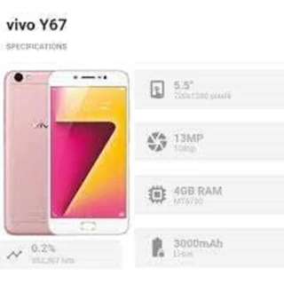 điện thoại Vivo Y67 2sim ram 4G/64G mới Chính Hãng, Camera sắc nét, Chiến Game nặng chất đỉnh - GGS 01