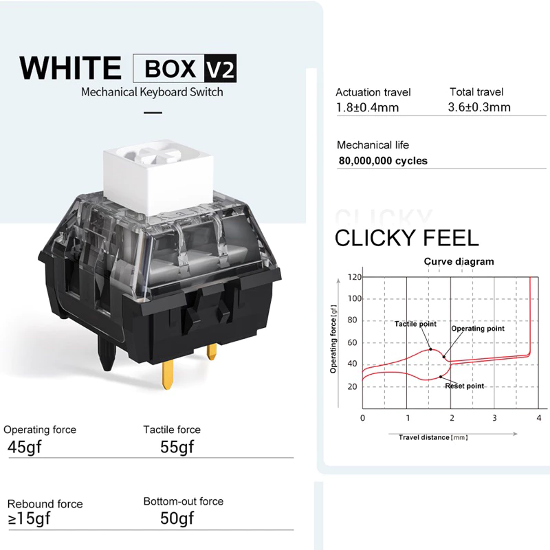 [Combo 10/2] KAILH BOX WHITE V2 clicky switch công tắc bàn phím cơ Kailh Glazed Jade Razer Green Polabe Store