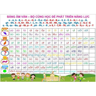 [BẠT A0] Bảng âm vần "CÙNG HỌC" - Không gấp bạt.  chất liệu bạt lụa in đẹp rõ nét, kích thước a0.