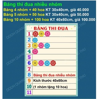 [Đồ dùng dạy học] Bảng thi đua nhiều nhóm