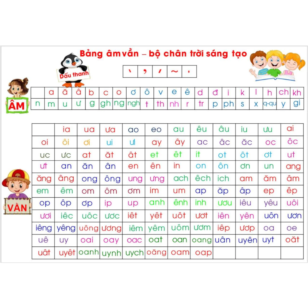 Bảng âm vần chân trời sáng tạo (A0), Chất Liệu In Bạt, Giáo cụ dạy học cho giáo viên khối tiểu học.