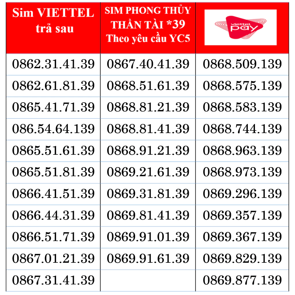 Sim Viettel Trả Sau Số Đẹp theo yêu cầu, Shop uy tín kienthuy123