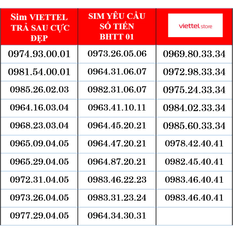 Sim Viettel Trả Sau 09 Số Đẹp,Sim số tiến Viettel trả sau cực đẹp