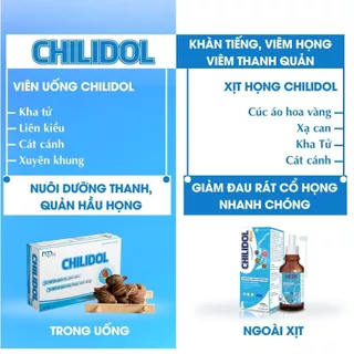 CHILIDOL giảm khàn tiếng, viêm họng, viêm thanh quản (Combo 3 hộp + 1 xịt)