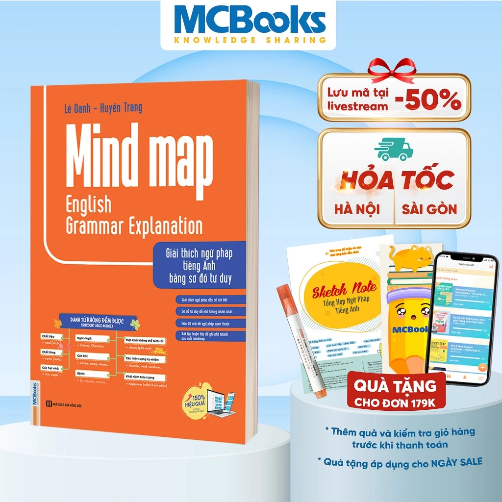 Sách -  Mindmap english grammar explanation - Giải  thích ngữ pháp tiếng anh bằng sơ đồ tư duy