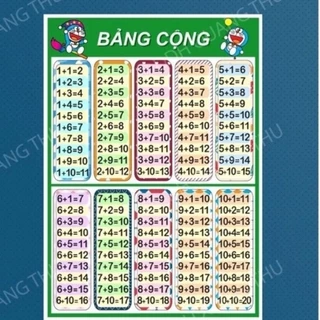 BẢNG CỘNG, TRỪ, NHÂN, CHIA ÉP NHỰA, A4