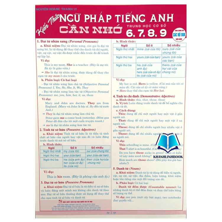 Sách - Kiến thức ngữ pháp tiếng anh cần nhớ THCS 6 , 7 , 8 ,9 (HA)