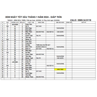 Lịch xem ngày tốt theo hung tinh thần sát năm 2024 ( xem ngày theo Đổng Công, Hiệp Kỷ, Vạn Sự, Trạch nhật...)