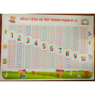 Bảng cộng và trừ trong phạm vi 10 (kt A4)