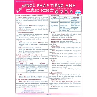 Sách - Kiến Thức Ngữ Pháp Tiếng Anh Cần Nhớ 6, 7, 8, 9 (Dùng Chung Cho Các Bộ SGK Hiện Hành) - HA