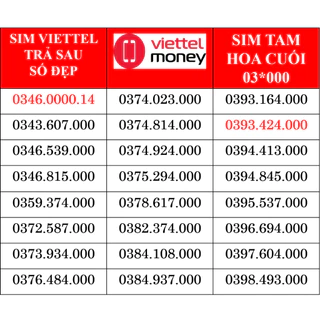 Sim Viettel Trả sau, sim tứ quý, sim tam hoa cuối 000 cực chuẩn