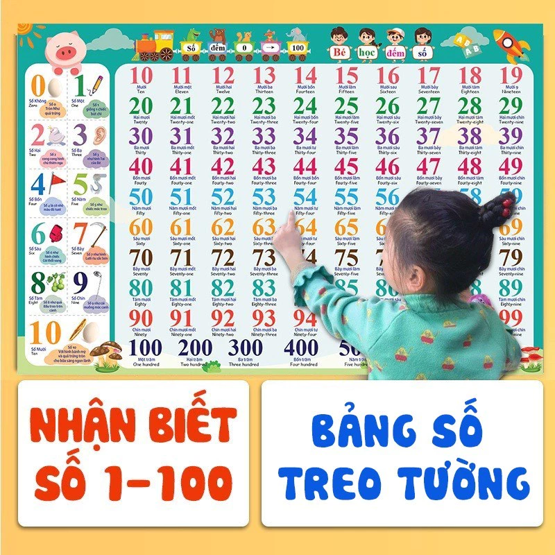 Bảng chữ số âm vần cho bé poster treo tường chữ số giúp bé nhận biết sớm tiền tiểu học (không có keo dính)