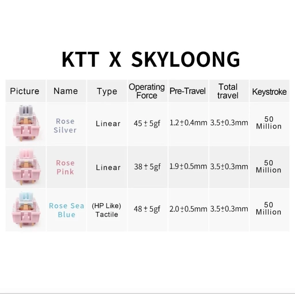 KTT Rose Pink, Silver, Blue Sea Switch trầm creamy custom cho phím cơ