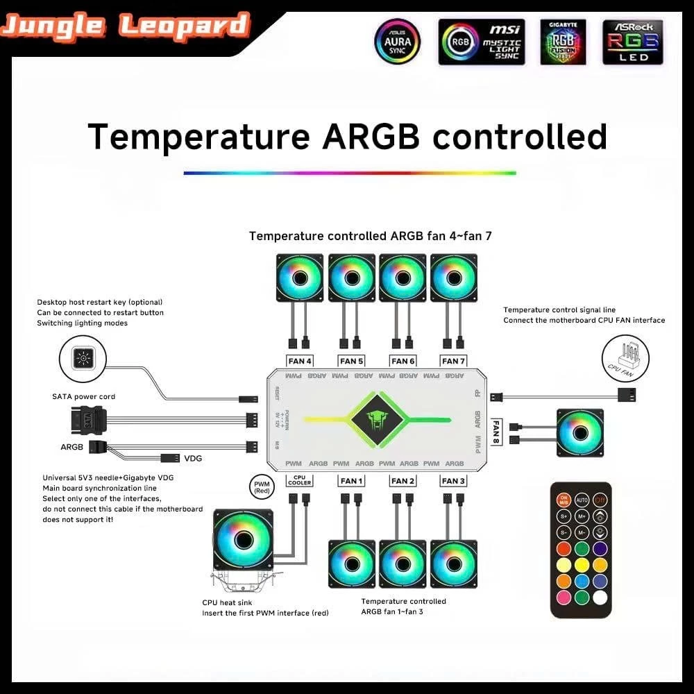 <FULL VAT> Jungle Leopard Hub Thông Minh 5V 3PIN ARGB 4 Pin RGB Vỏ PC Bộ Điều Khiển Quạt CPU  IR Đồng Bộ Ánh Sáng