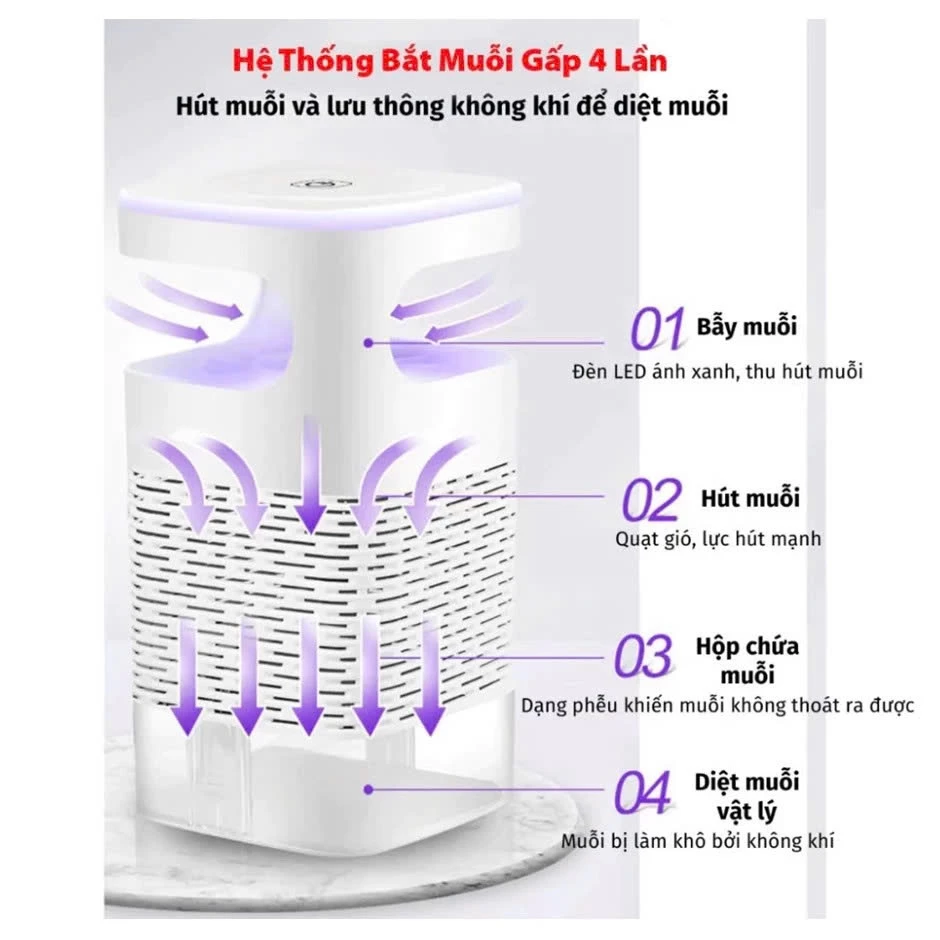 Đèn Bắt Muỗi UV, Máy Bắt Côn Trùng Tự Động Tích Hợp Đèn Ngủ Thông Minh