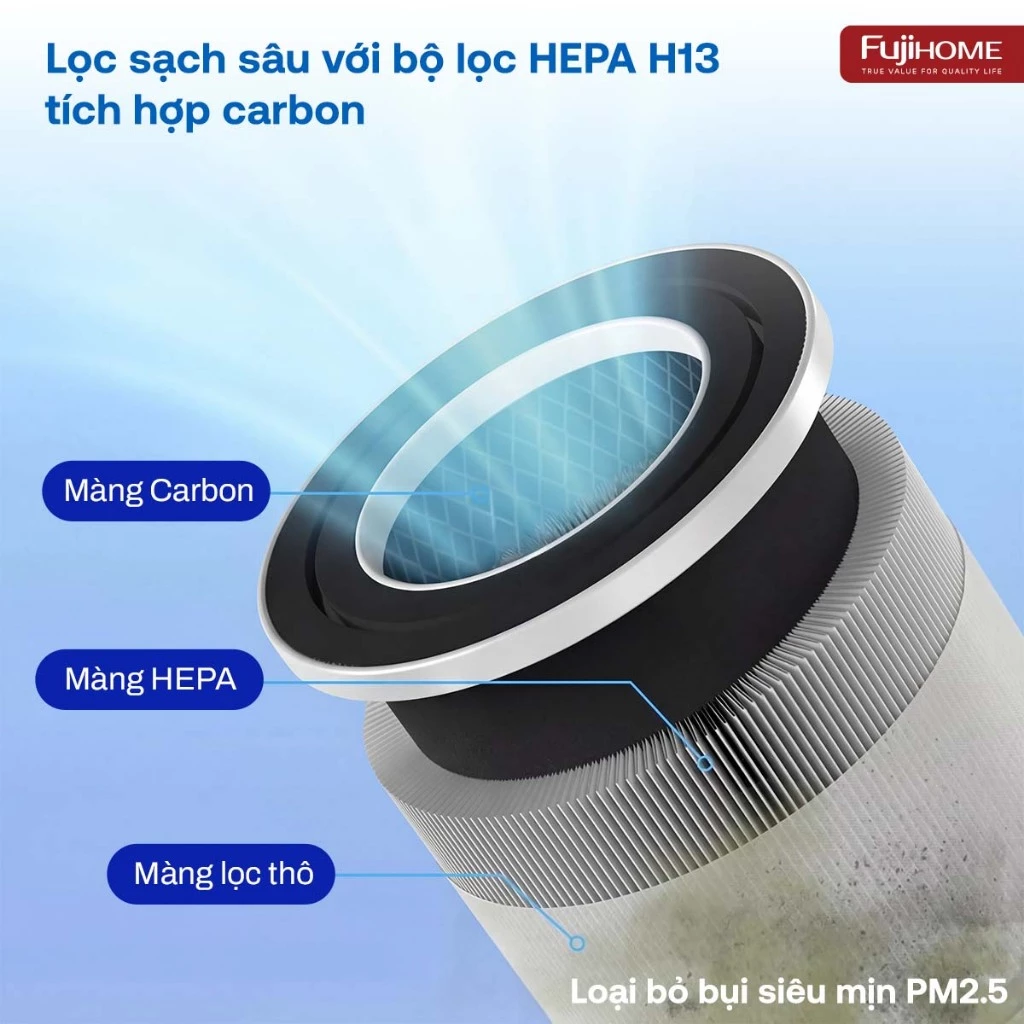 Bộ Màng lọc không khí Fujihome HEPA H13+Carbon dùng cho máy lọc không khí Fujihome AP5GRAND